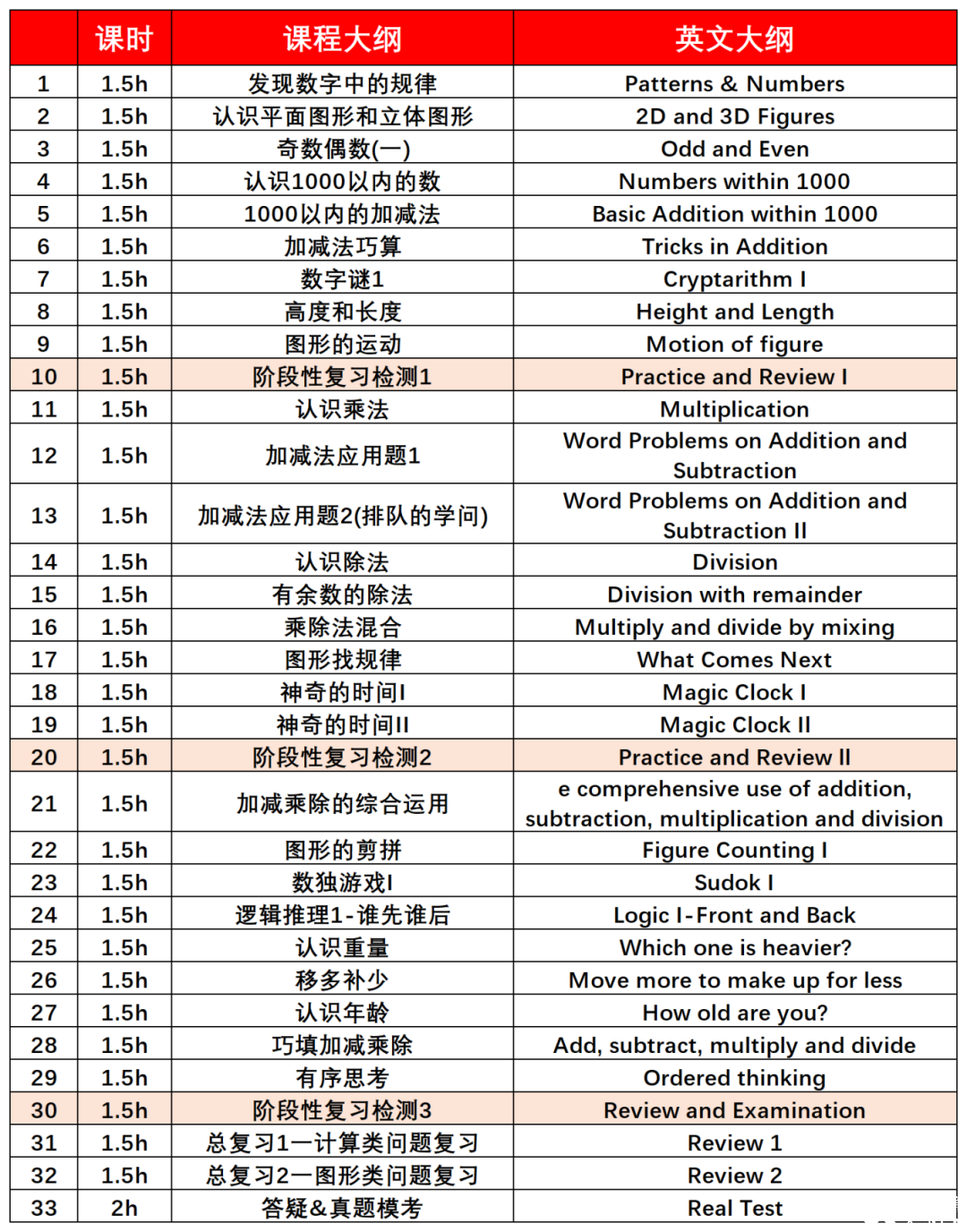 暑假搞定袋鼠競賽！不同年級學(xué)生如何備考袋鼠競賽？附暑期袋鼠精品輔導(dǎo)班安排~