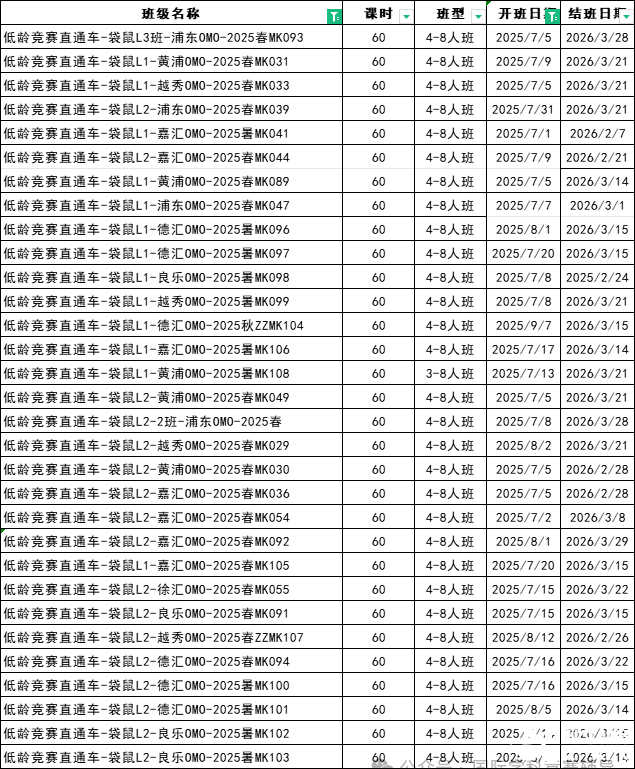暑假搞定袋鼠競賽！不同年級學(xué)生如何備考袋鼠競賽？附暑期袋鼠精品輔導(dǎo)班安排~