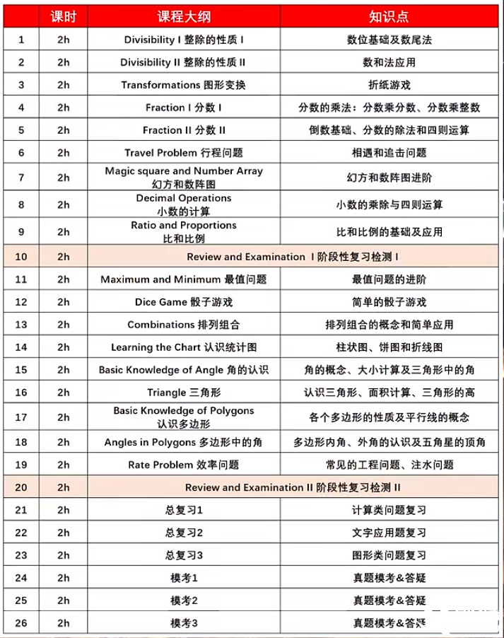 暑假搞定袋鼠競賽！不同年級學(xué)生如何備考袋鼠競賽？附暑期袋鼠精品輔導(dǎo)班安排~