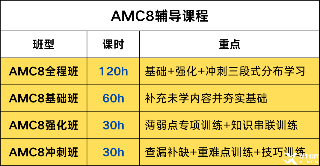 *AMC8培訓(xùn)機(jī)構(gòu)哪家好？機(jī)構(gòu)AMC8培訓(xùn)課程的師資/課程體系/服務(wù)助力拿前1%
