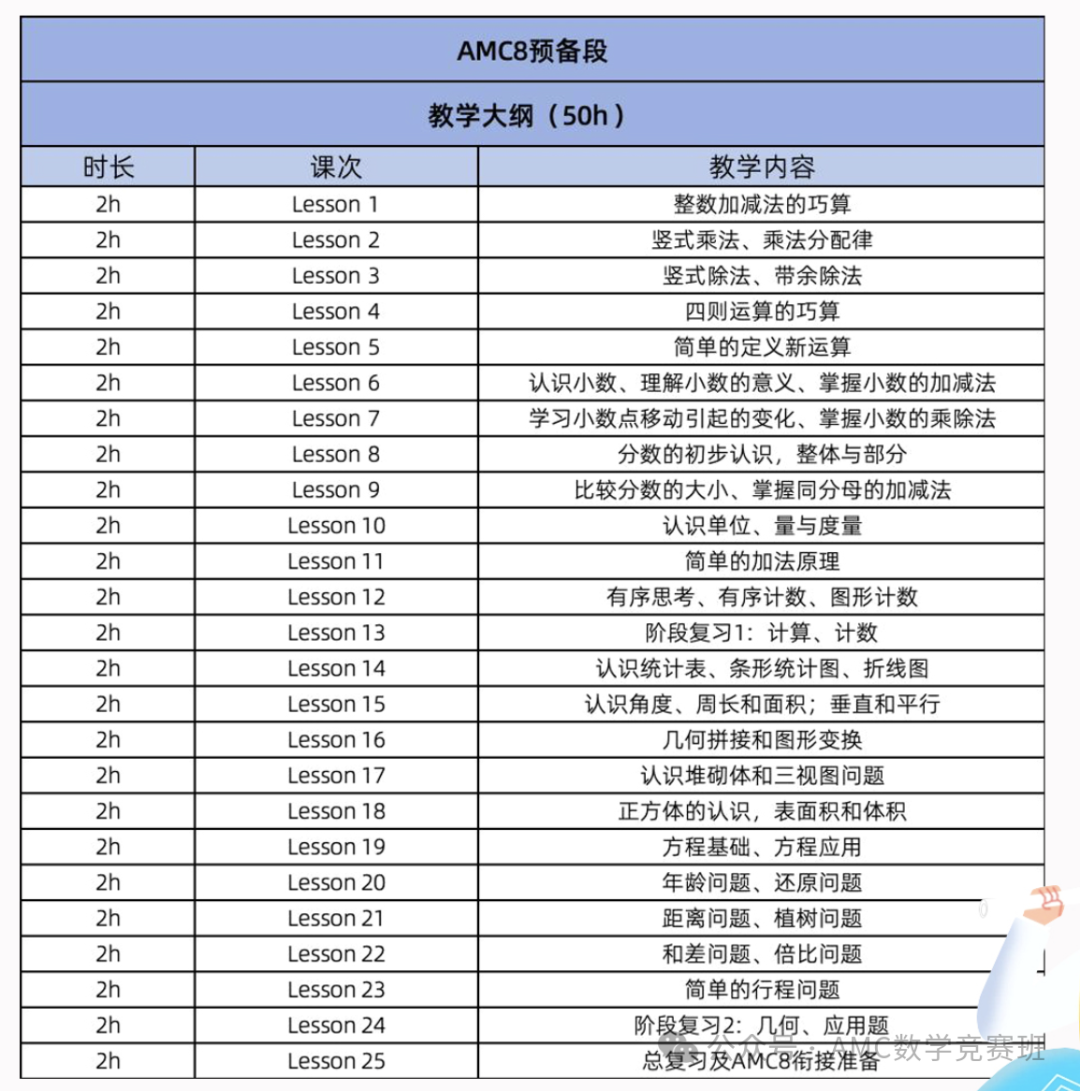 AMC8培訓(xùn)機構(gòu)哪家好？挖到備考三公/國際娃都在上的神秘周末暑假班！