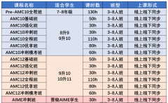 AMC10競(jìng)賽難度對(duì)標(biāo)：相當(dāng)于國(guó)內(nèi)數(shù)學(xué)什么水平？