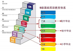 一文講透劍橋KPF（KET/PET/FCE）考試！