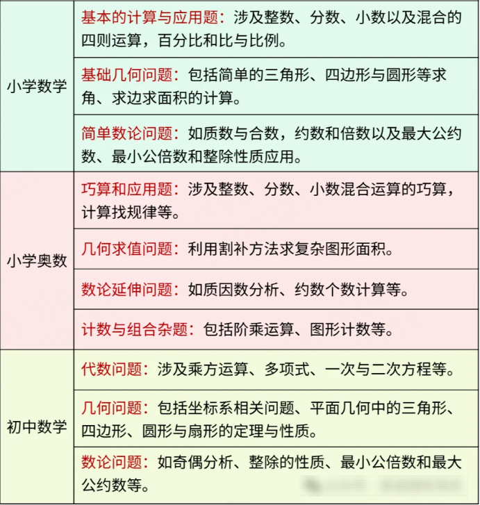 小學(xué)數(shù)學(xué)競(jìng)賽拿獎(jiǎng)路徑規(guī)劃！AMC8數(shù)學(xué)競(jìng)賽適合幾年級(jí)孩子備考？AMC8暑假班培訓(xùn)課程