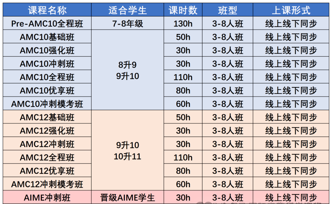 AMC10數(shù)學(xué)競賽晉級分?jǐn)?shù)線是什么？AMC10暑期這樣規(guī)劃，附AMC10競賽培訓(xùn)課程