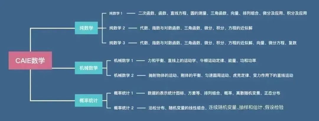 ALEVEL數(shù)學(xué)考多少分能得A*？ALEVEL數(shù)學(xué)輔導(dǎo)班，精品小班授課，名額告急~