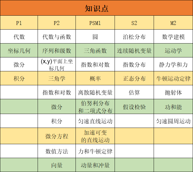 ALEVEL數(shù)學(xué)考多少分能得A*？ALEVEL數(shù)學(xué)輔導(dǎo)班，精品小班授課，名額告急~
