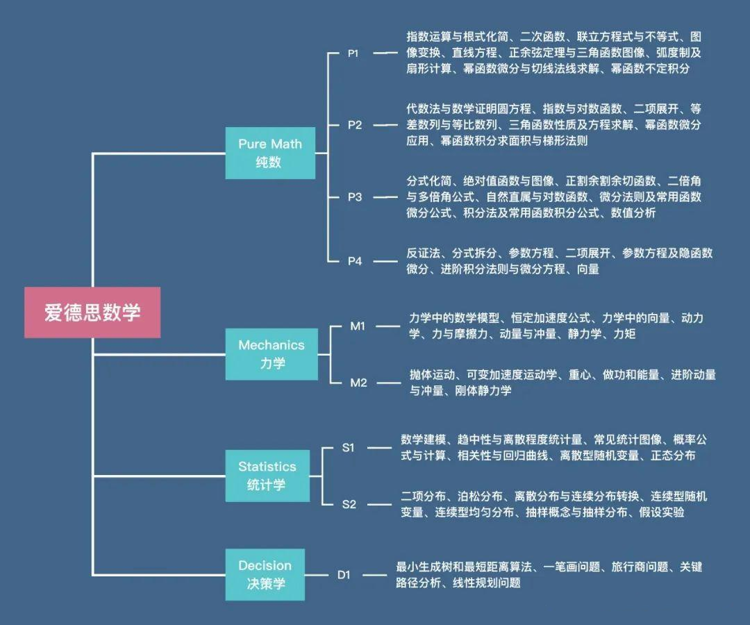 ALEVEL數(shù)學(xué)考多少分能得A*？ALEVEL數(shù)學(xué)輔導(dǎo)班，精品小班授課，名額告急~