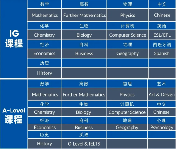 盤(pán)點(diǎn)上海熱門(mén)Alevel國(guó)際高中課程設(shè)置！擇校必看！