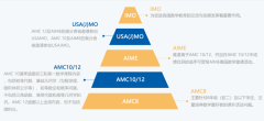 AMC10競賽是什么？一文講透AMC10，附AMC10培訓(xùn)課程大綱