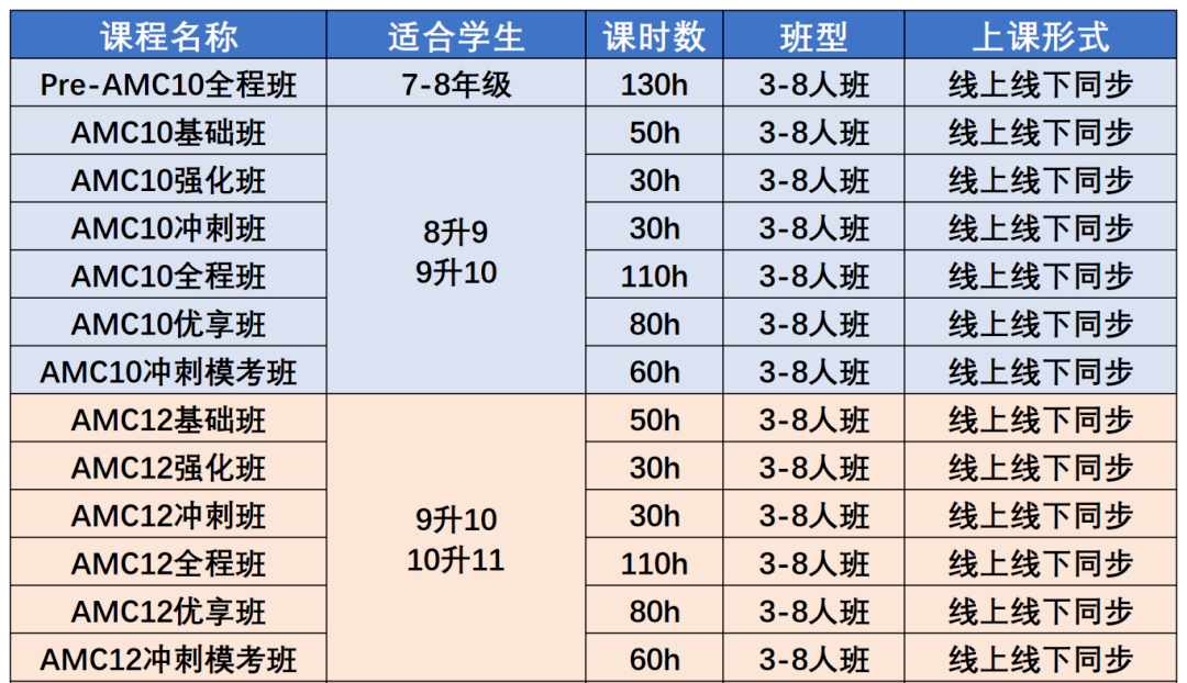 AMC10/12暑期培訓(xùn)課程滾動開班中！精品小班或1V1.線上線下同步授課！