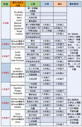 AMC8競(jìng)賽與校內(nèi)數(shù)學(xué)區(qū)別對(duì)比，重合度及差異點(diǎn)對(duì)比！