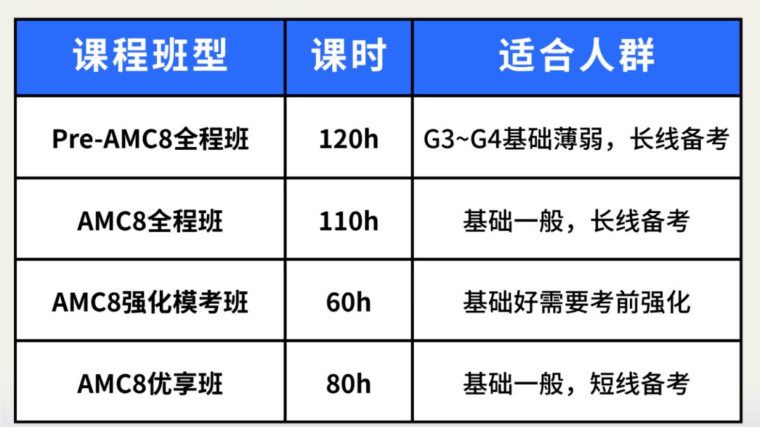 在成都要考AMC8嗎？成都哪些學(xué)校認(rèn)可AMC8？附AMC8課程安排！