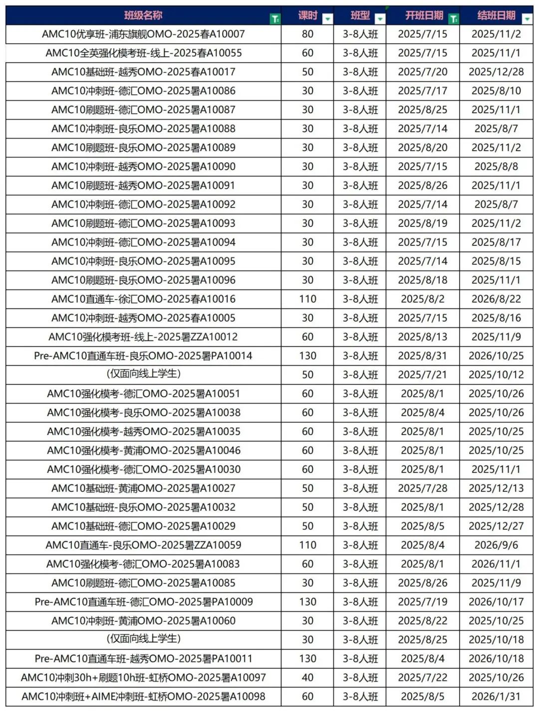 上海暑假AMC10培訓(xùn)課程出爐，線上線下全開！附AMC10課程大綱