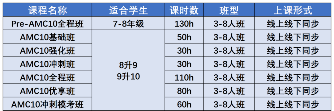 上海暑假AMC10培訓(xùn)課程出爐，線上線下全開！附AMC10課程大綱