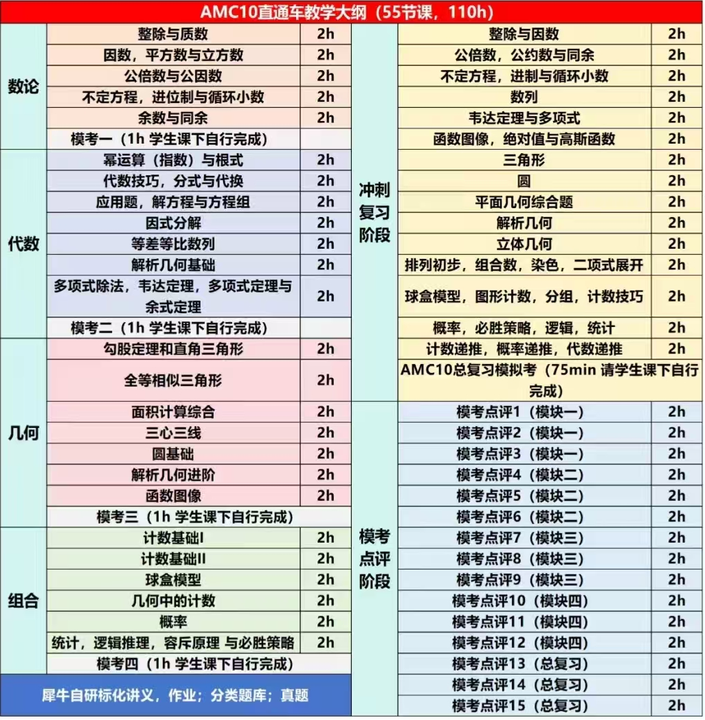 上海暑假AMC10培訓(xùn)課程出爐，線上線下全開！附AMC10課程大綱