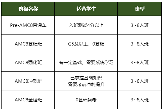 震驚！AMC8數(shù)學(xué)競(jìng)賽難度竟不是想象中的“高不可攀”！機(jī)構(gòu)AMC8數(shù)學(xué)競(jìng)賽暑期班助力普娃沖獎(jiǎng)！