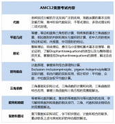 AMC12競賽培訓班哪家好？AMC12競賽考察哪些內(nèi)容？