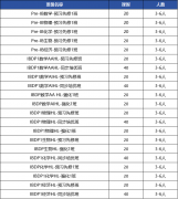 IB數(shù)學AA AI選課指南！附IB培訓班推薦！