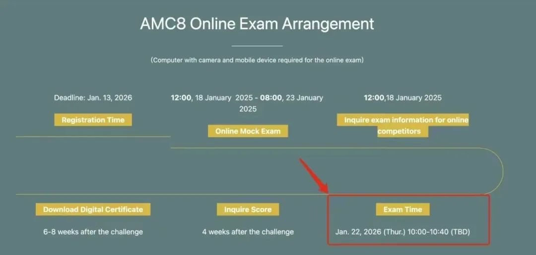 深圳AMC8課程正在報名！班型豐富，課程設置嚴密合理！