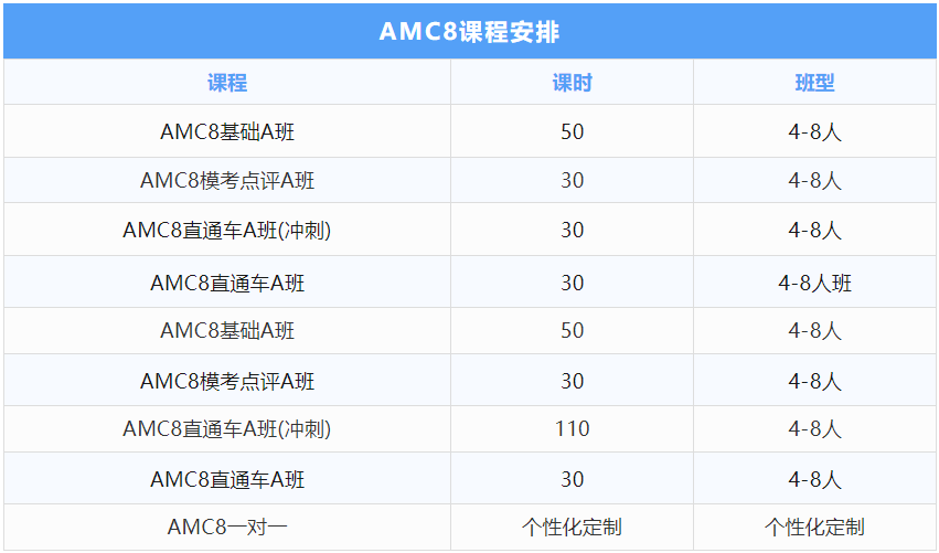 在成都試聽(tīng)了好多家！終于蹲到AMC8寶藏課程！附成都AMC8數(shù)學(xué)競(jìng)賽培訓(xùn)課程