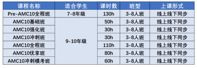 北京參加AMC10競賽的學(xué)生多嗎？有沒有AMC10競賽培訓(xùn)課程