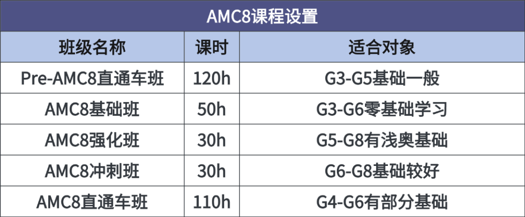 北京海淀AMC8線下培訓課程，藤校名師帶孩子沉浸式課堂