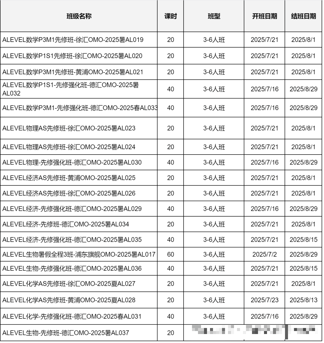 Alevel數(shù)學(xué)學(xué)什么？怎么考？如何學(xué)？和國(guó)內(nèi)數(shù)學(xué)有什么區(qū)別？
