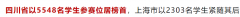 在成都考AMC8競賽對小升初作用大嗎?成都AMC培訓班課程詳情介紹！