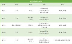 AMC8競賽對考三公作用分析，附上海AMC8培訓(xùn)班！