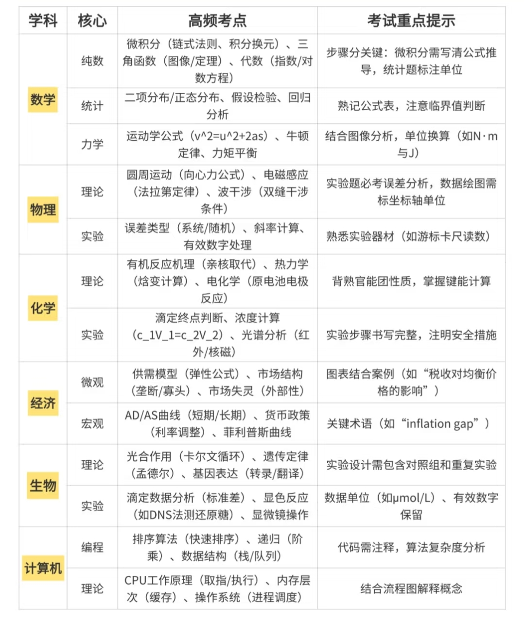 告別低效，ALevel秋季大考高效提分方案，直達(dá)目標(biāo)成績！附ALevel課程培訓(xùn)安排！