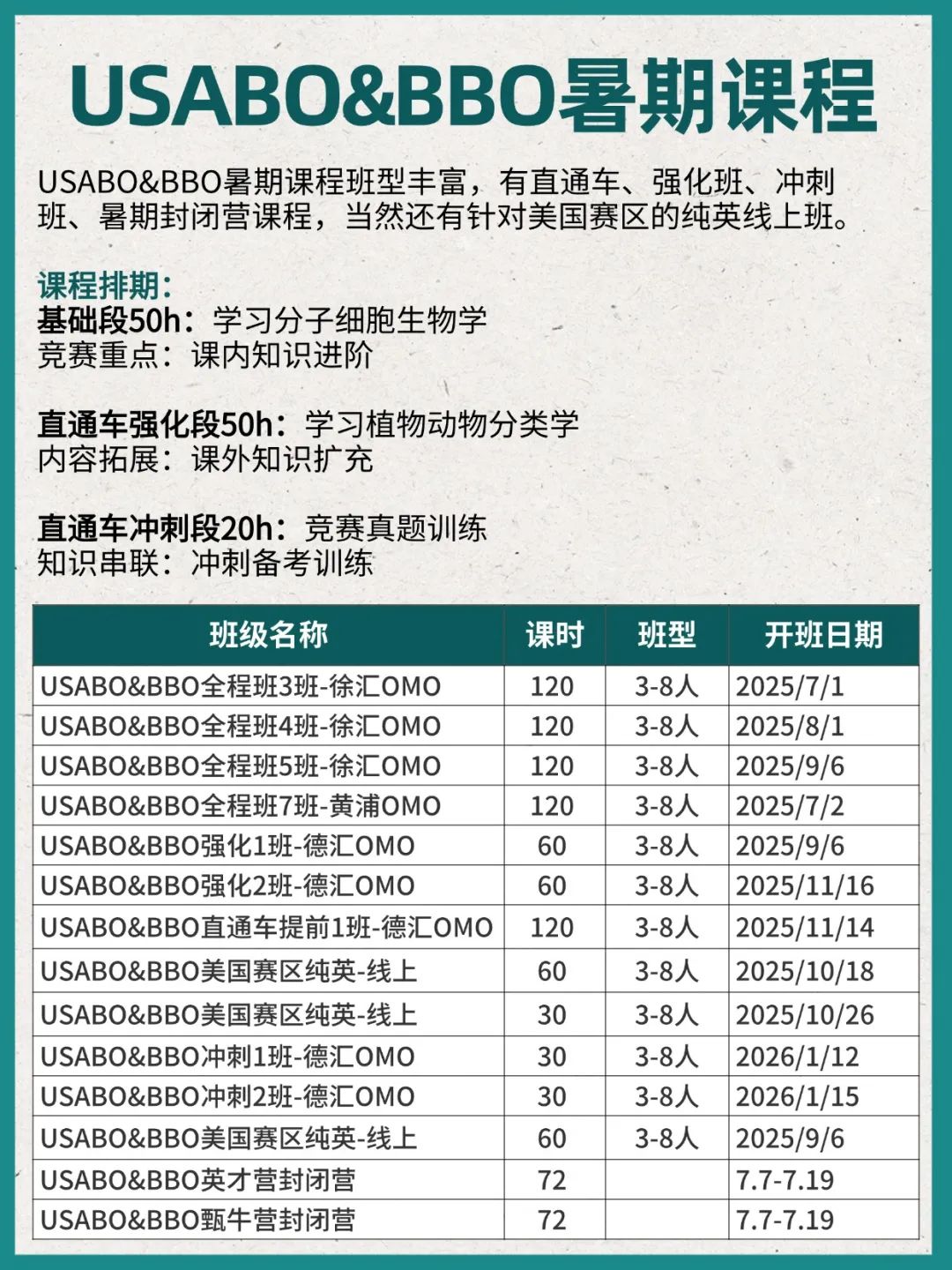 USABO&BBO兩大生物競賽備考攻略！附USABO&BBO培訓(xùn)課程