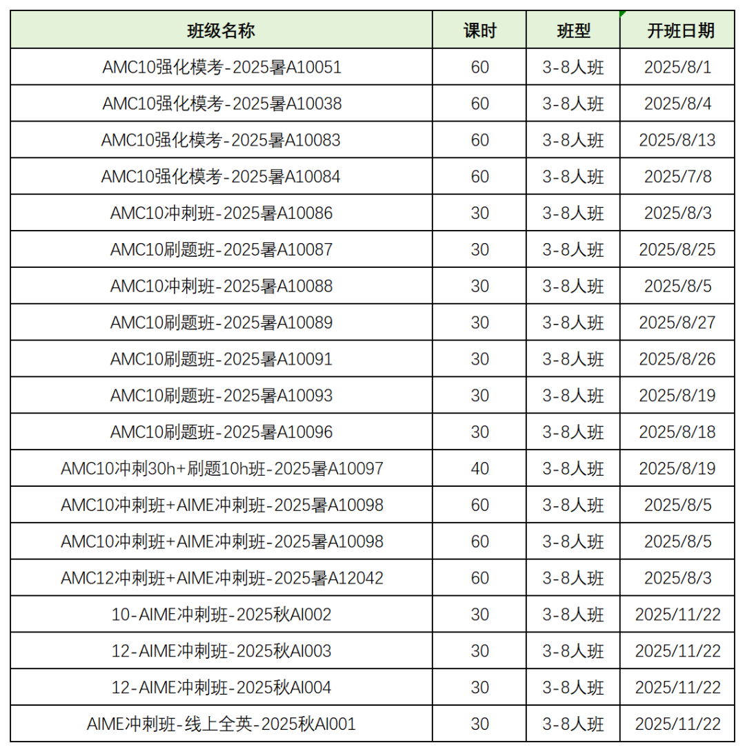 上海浦東、徐匯、黃埔、閔行AMC10線下考前沖刺班
