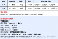 袋鼠數(shù)學(xué)競賽—低年級學(xué)生競賽入門首選！