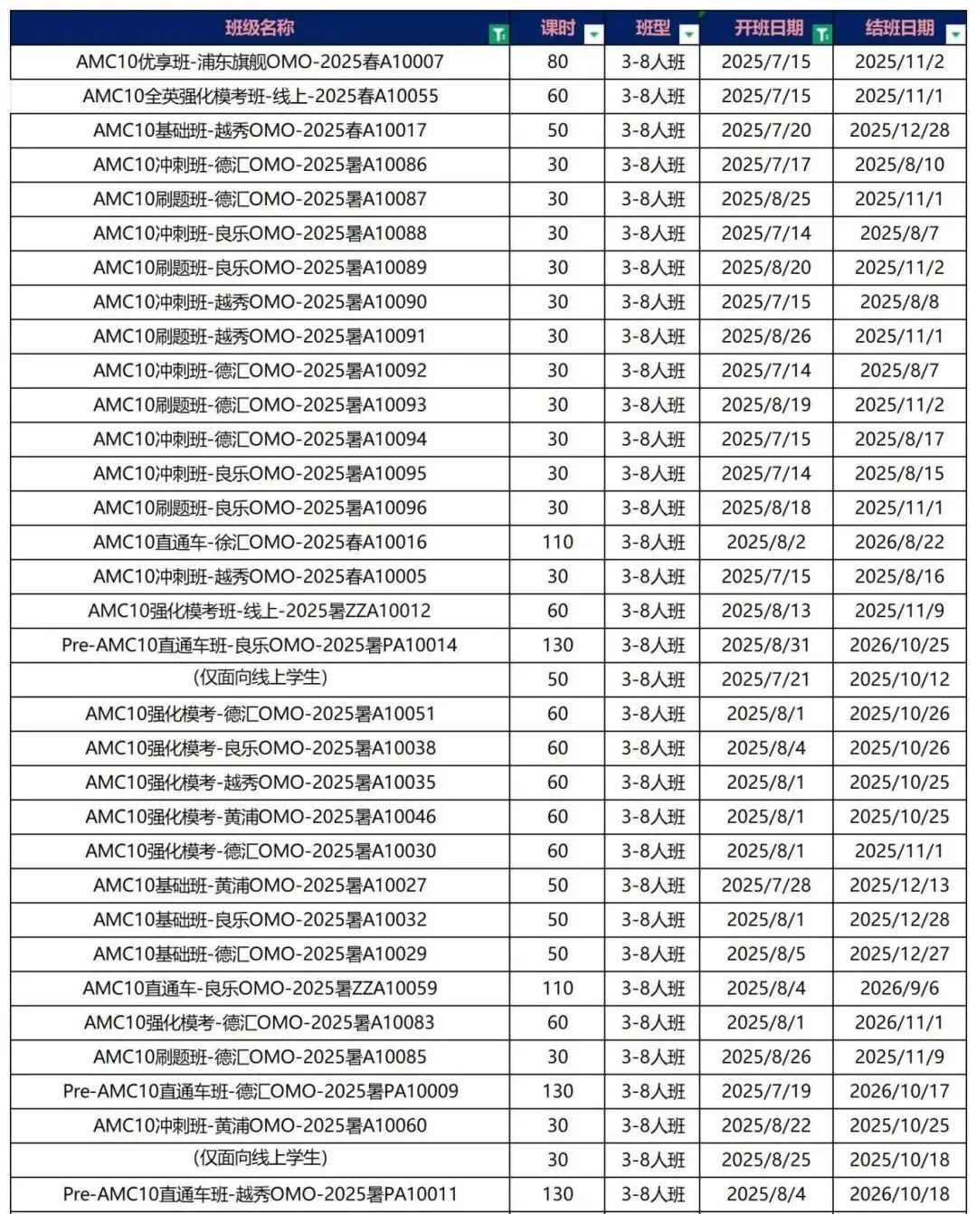 AMC10競賽沖刺備考4個月！機構(gòu)沖刺班組班中，名額不多，快沖，附?jīng)_刺備考建議~