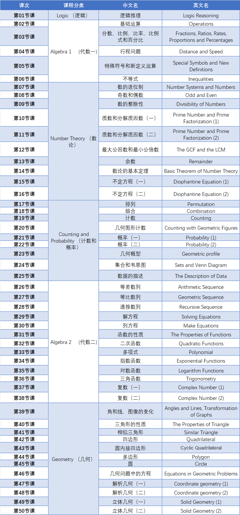AMC12競賽多少分能進AIME？AMC12分數(shù)線公布！附AMC12競賽輔導