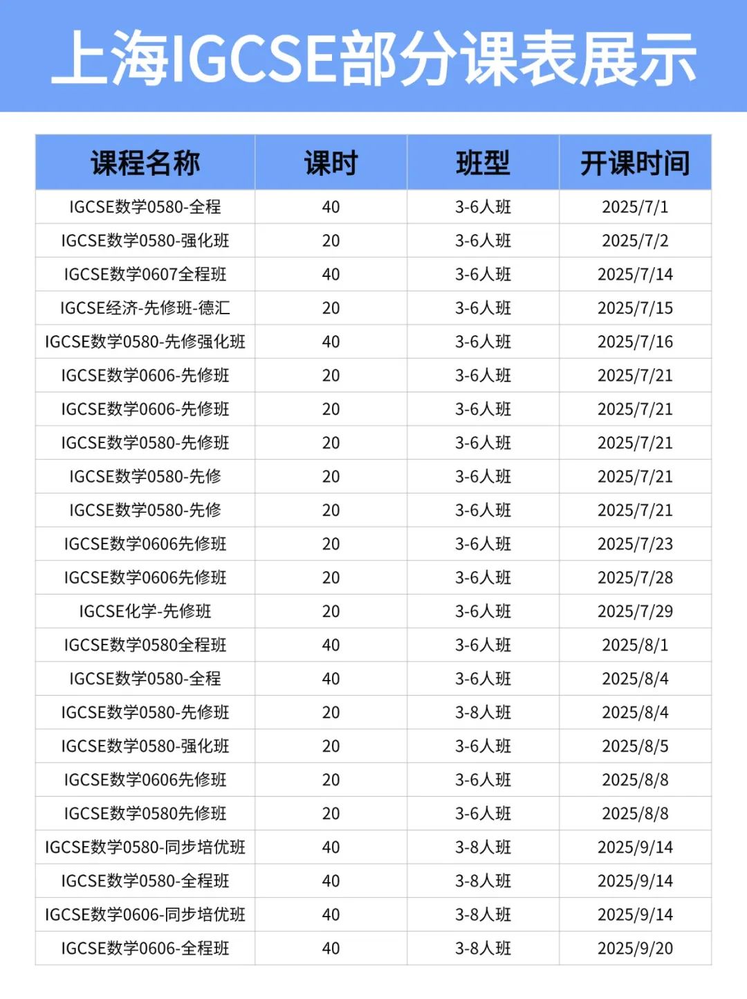 參加AMC10數(shù)學(xué)競(jìng)賽有助于IGCSE數(shù)學(xué)拿A*？難怪大家都IG數(shù)學(xué)和AMC10一起學(xué)！