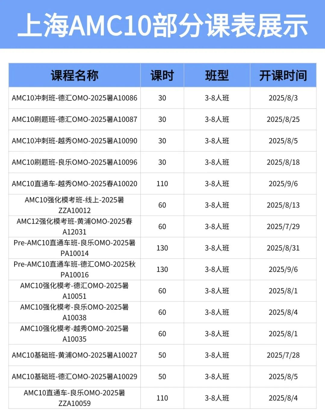 參加AMC10數(shù)學(xué)競(jìng)賽有助于IGCSE數(shù)學(xué)拿A*？難怪大家都IG數(shù)學(xué)和AMC10一起學(xué)！