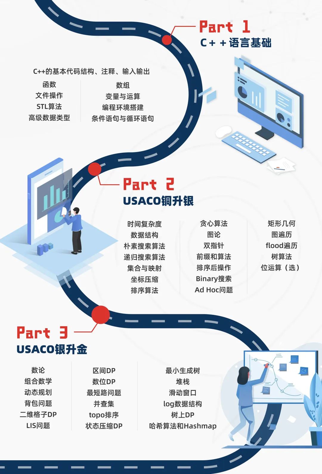 計(jì)算機(jī)專業(yè)國(guó)際生必看！2026年USACO競(jìng)賽新規(guī)解讀：晉級(jí)規(guī)則大變！附超實(shí)用備考指南