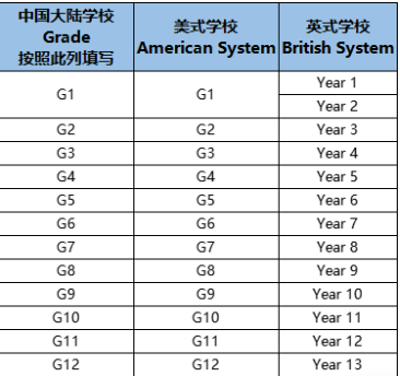 家長必看~國內(nèi)學(xué)生參加BMO英國數(shù)學(xué)奧林匹克競賽有哪些優(yōu)勢？
