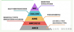 數(shù)學(xué)競賽界的“天花板”AMC10 競賽一文詳細介紹！附AMC10真題資料