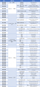 AMC12競(jìng)賽備考需要多久？附AMC12競(jìng)賽培訓(xùn)