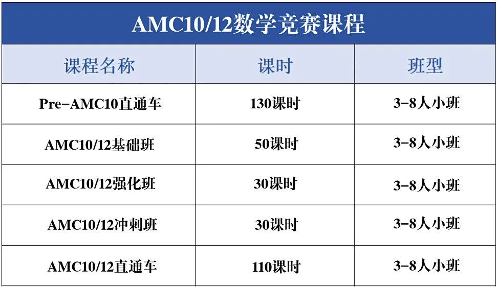 Alevel+AMC10=牛劍敲門磚？國(guó)際生都在學(xué)的AMC10數(shù)學(xué)競(jìng)賽培訓(xùn)課程與alevel數(shù)學(xué)有何相似之處？