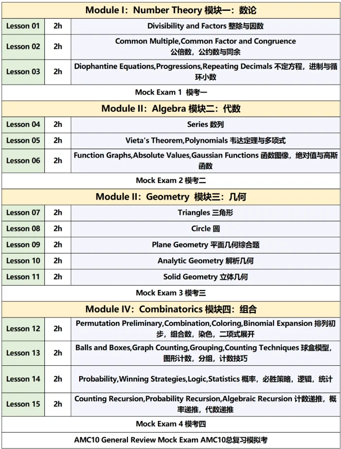Alevel+AMC10=牛劍敲門磚？國(guó)際生都在學(xué)的AMC10數(shù)學(xué)競(jìng)賽培訓(xùn)課程與alevel數(shù)學(xué)有何相似之處？