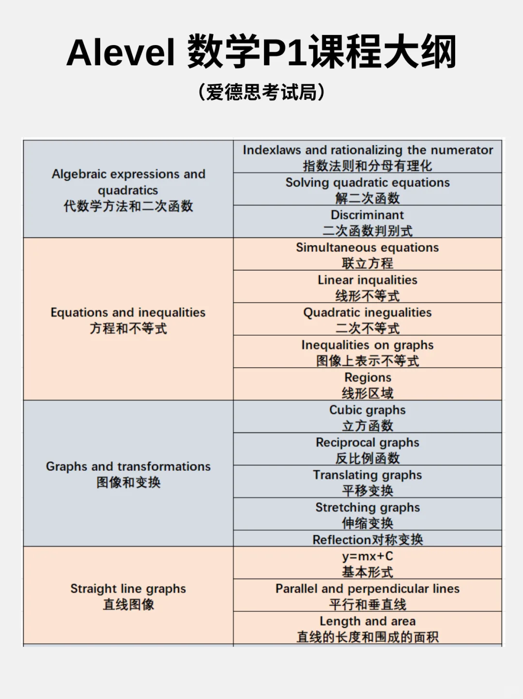 Alevel+AMC10=牛劍敲門磚？國(guó)際生都在學(xué)的AMC10數(shù)學(xué)競(jìng)賽培訓(xùn)課程與alevel數(shù)學(xué)有何相似之處？