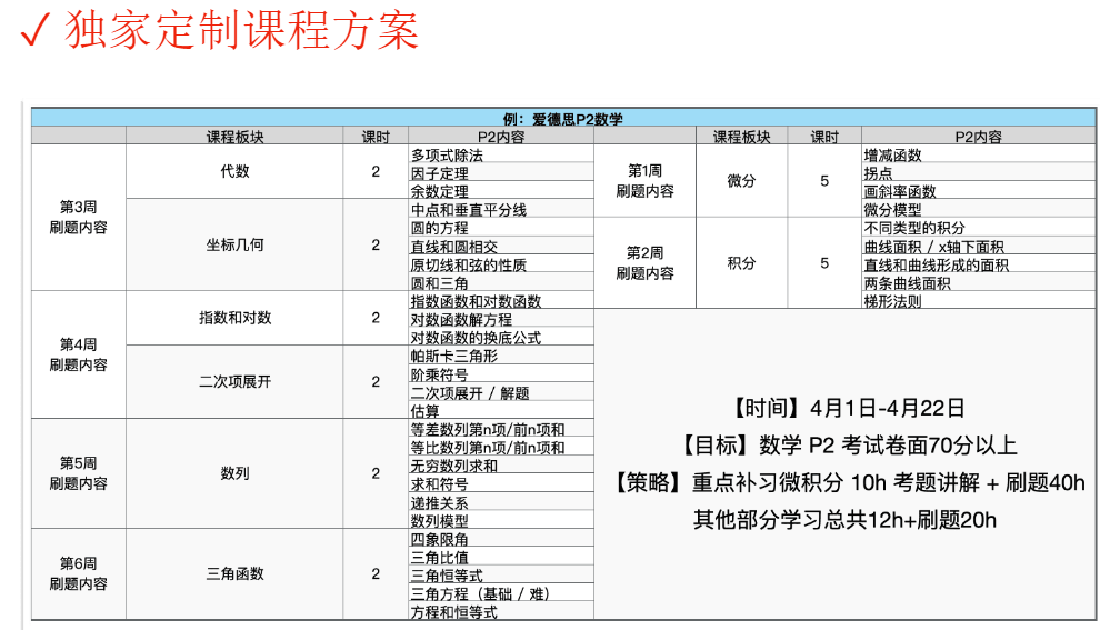 Alevel脫產(chǎn)學(xué)習(xí)要注意哪些？選對(duì)ALevel脫產(chǎn)機(jī)構(gòu)很關(guān)鍵！
