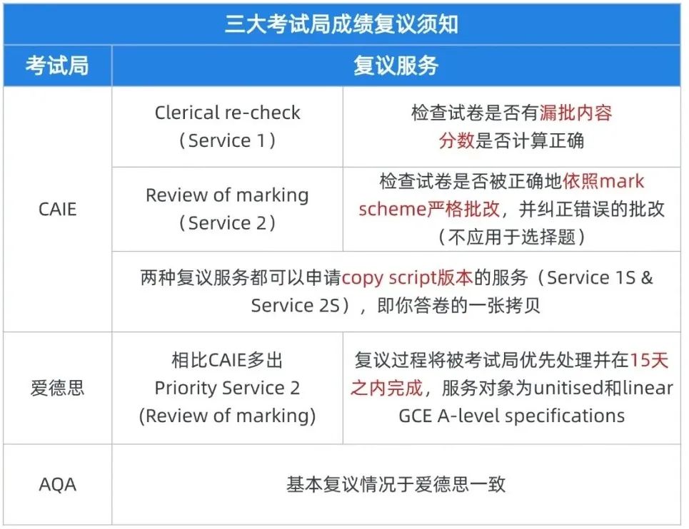 Alevel夏季大考放榜倒計(jì)時(shí)！成績(jī)不理想？各階段如何應(yīng)對(duì)？秋季大考如何備考？
