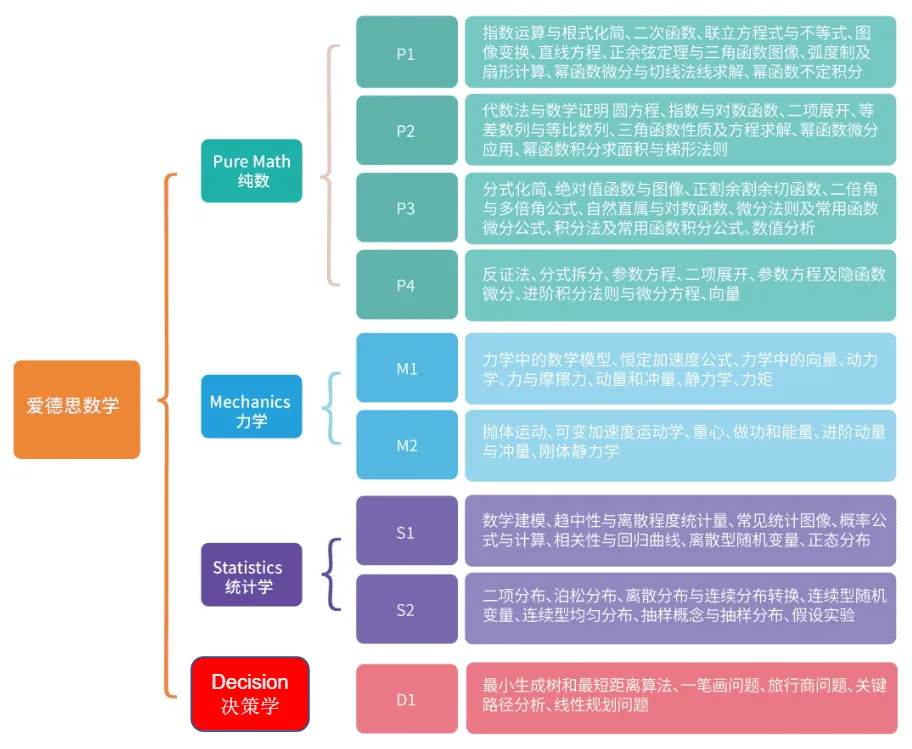 25年秋季10月大考時間？Alevel到底要考多少分才能獲得A*呢？合分規(guī)則是什么？不同考試局是怎么合分的？詳細(xì)解讀！