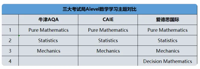 Alevel課程如何學習可以沖刺A*？學習規(guī)劃及輔導課程介紹！