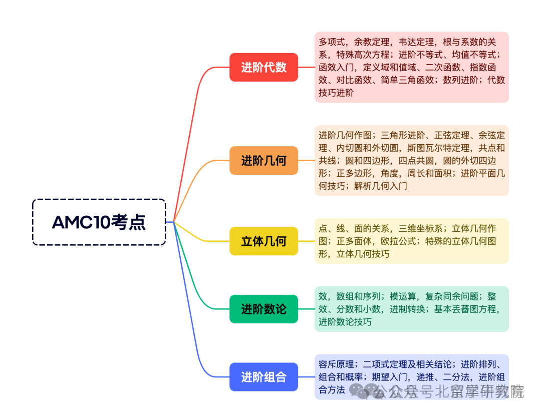 考點(diǎn).png